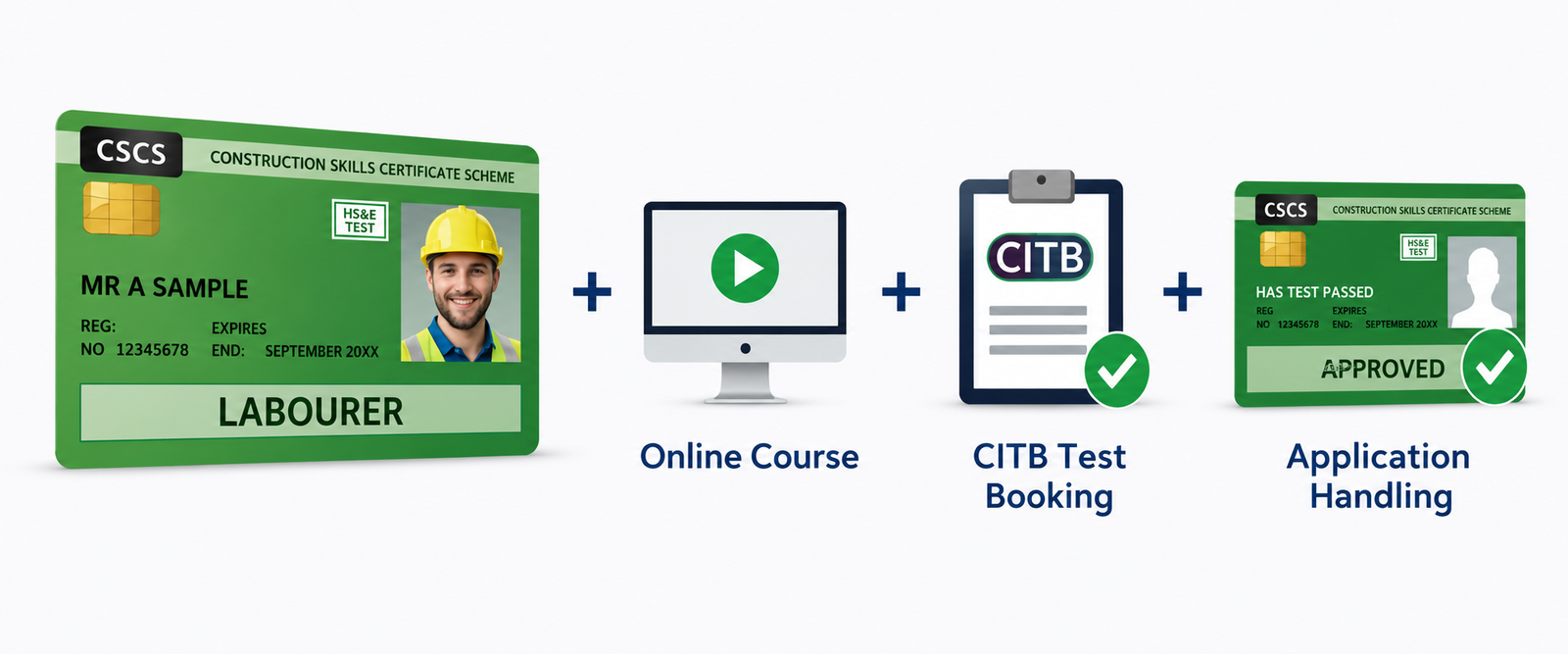 CSCS Green Card Full Package including online course, CITB test booking and CSCS application handling